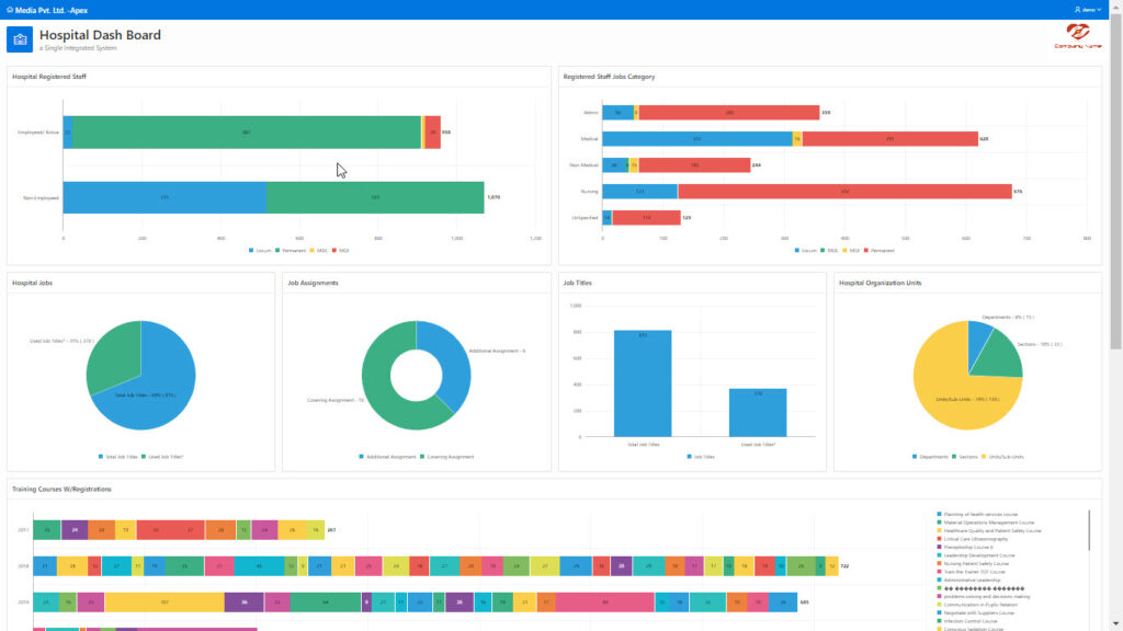 AJUltimateDevSolutions hospital dashboard